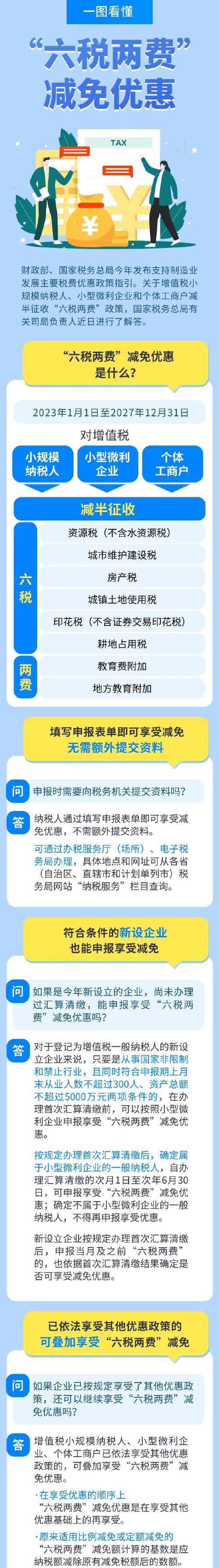 解读最新税收优惠政策，为企业减负助力（深入探讨企业税收优惠政策，助力企业发展稳定）
