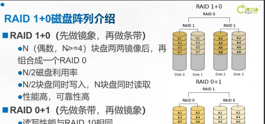如何以RAID格式化恢复数据的方法和步骤（RAID数据恢复技巧和注意事项）