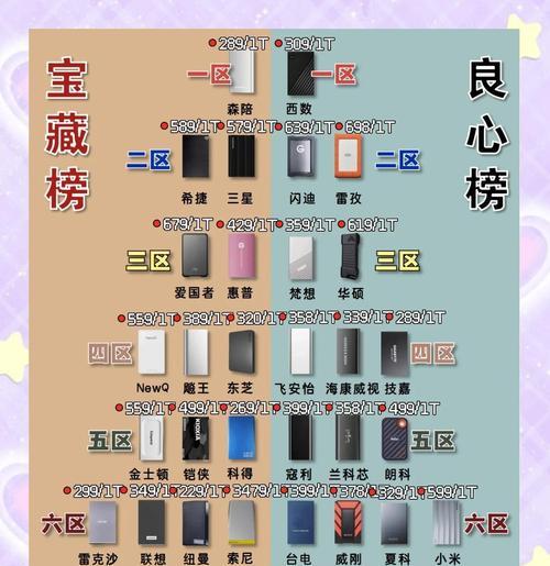 如何以移动硬盘重新分区（简明教程帮助您重新分区移动硬盘）