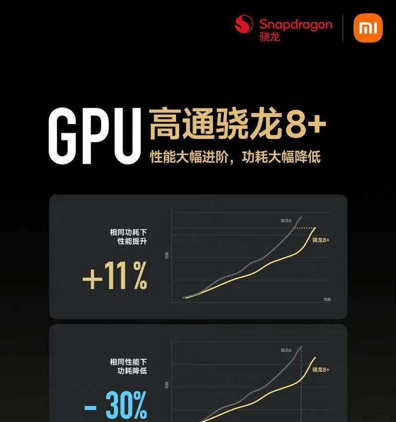 小米GPU的性能如何？（探索小米GPU的优势与挑战）