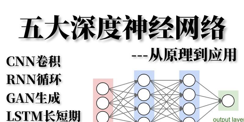 W7深度系统安装教程（详细教程图文并茂，让你轻松安装W7深度系统）