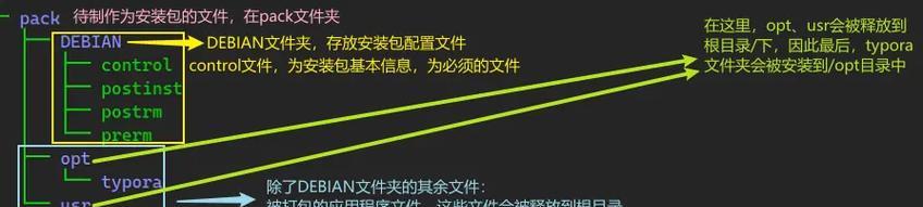 如何制作安装包教程（一步步教你制作个性化安装包，无需专业技能）