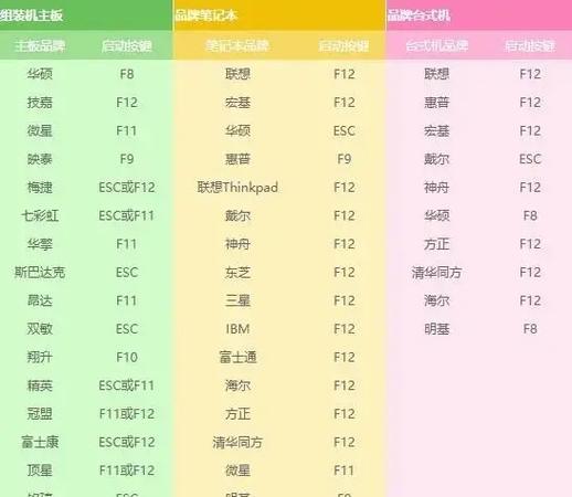 黑鲨u盘新装系统教程（黑鲨u盘新装系统教程，让你的手机更高效！）