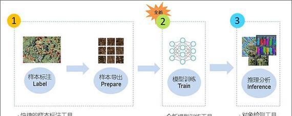 Windows7深度系统安装教程（一步步教你安装Windows7深度系统，轻松享受全新体验！）