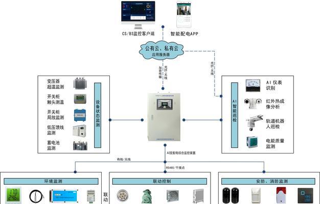 如何利用电脑改装家庭监控系统（打造高效便捷的家庭安全防护网络）