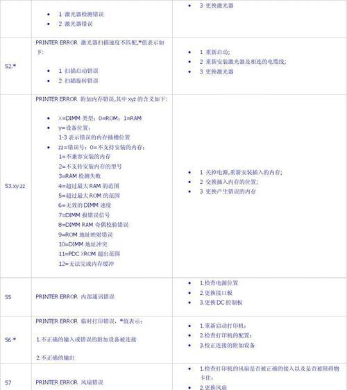 电脑灯泡外壳激光打印教程（简单易学，体验自定义灯光）