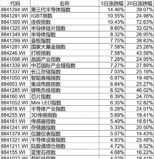 电脑显示芯片历史数据错误——问题的产生与解决之道（解析电脑显示芯片历史数据错误的原因及应对方法）