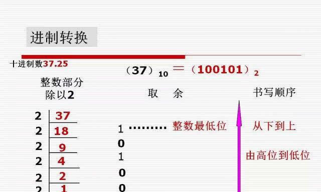 电脑进制转换教程（轻松学会二进制、十进制、十六进制间的转换方法）