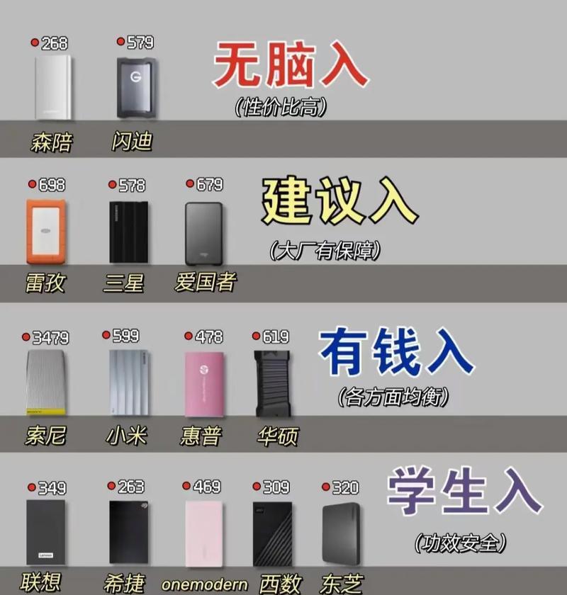 电脑硬盘配置教程（如何为电脑选择合适的硬盘和配置，以提高性能与存储容量）