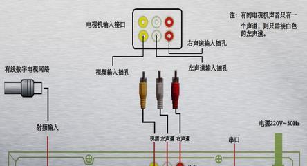 如何将长虹电视屏幕更换为电脑屏幕（详细教程帮助您成功转换屏幕，享受更好的电脑使用体验）