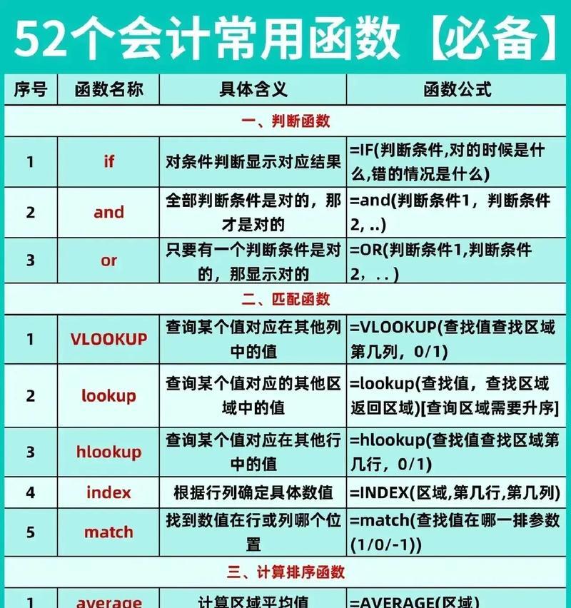 苹果电脑Excel函数教程（掌握苹果电脑Excel函数，提升工作效率）