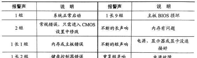 电脑CMOS检验和错误分析（探索电脑开机自检中的CMOS故障）