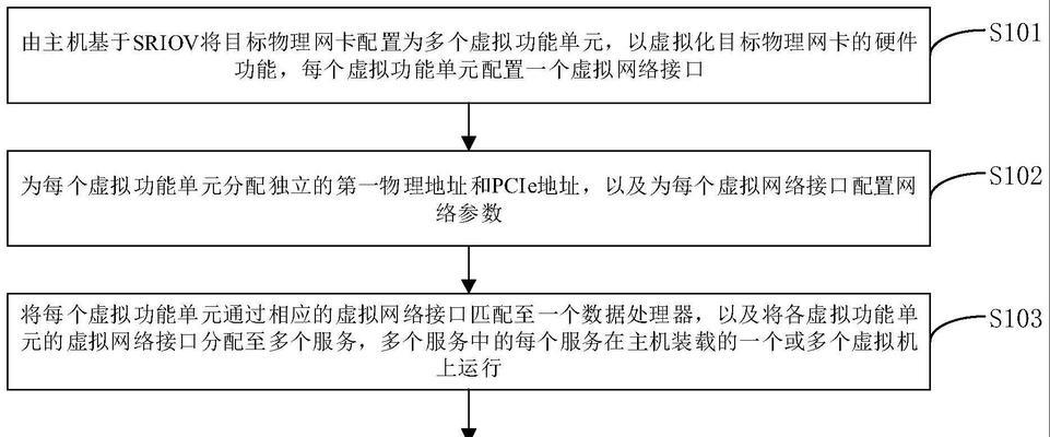 电脑网络设置加速教程（优化你的网络连接，提升上网速度）