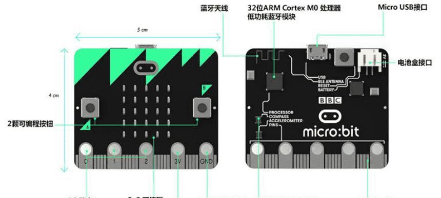 使用microbit连接电脑的教程（一步步教你连接microbit和电脑，轻松开始编程之旅）