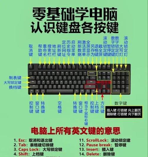 电脑打字字母顺序错误（错误输入频发，如何解决键盘顺序问题？）