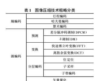 选择错误的解压包种类可能导致的问题（解压包选择关键细节分析）