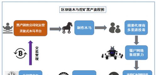 自己用电脑挖矿的详细教程（从零开始，轻松挖掘数字货币）