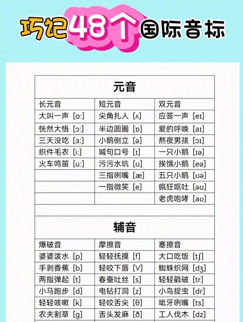 电脑国际音标英语教程（通过电脑软件学习国际音标，掌握地道英语发音）